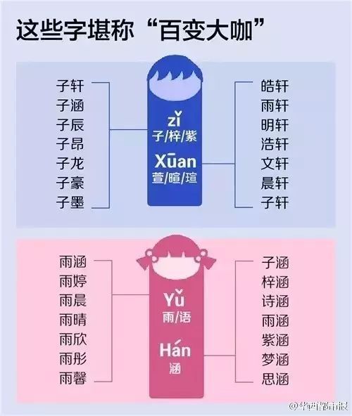 四、 个体性格与人生轨迹： 未来已定？