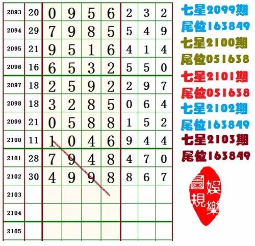 数字占卜彩票倍数与今日吉凶数字有直接关联吗？