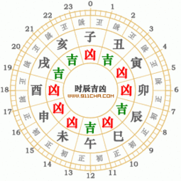 2025年4月14日黄道吉日查询 4月14日吉日