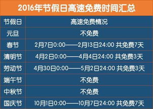 交通政策与高速免收费实施情况