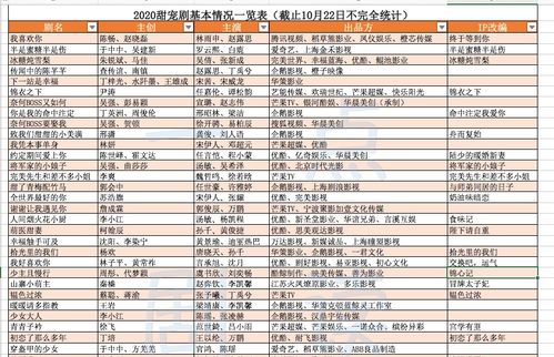 场地布置与氛围营造