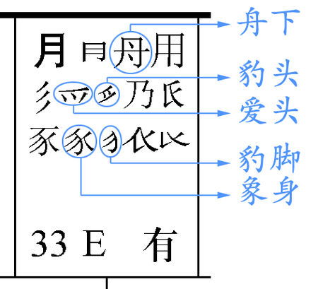 逍字取名凶吉测试图靠谱吗？