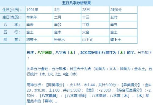 31日和今天13日分别属于哪一五行？