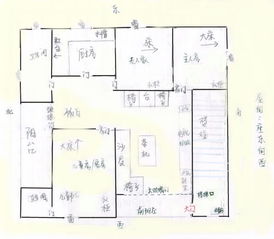 家居风水财位如何布局详解？附图解！