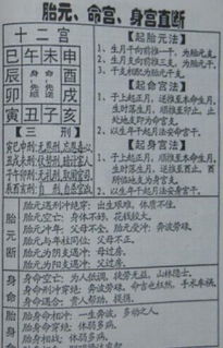 一、 诞生时间段分布与年龄统计