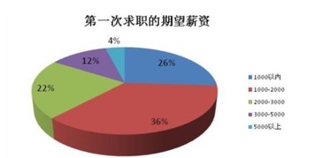 二、 依据个人五行属性与命理特征选取适宜卧室方位的方法论