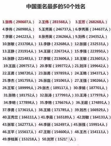为什么要这么纠结？名字不就是叫着顺口吗？