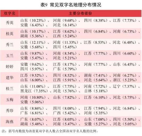 根据李芸溪的名字特点， 为崭新生儿设计一个既独特又良好听的昵称
