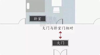 房门冲射与家庭和谐：气流阻滞带来的负面影响