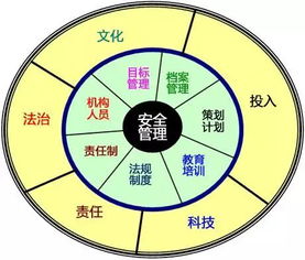1. 姓名五要素:构筑人生的基石