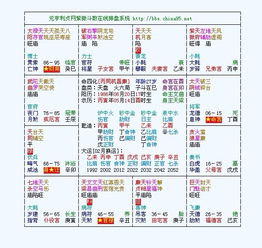 星曜本性的名词化表达
