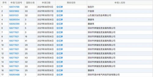 郭利仕的名字：拆解分析