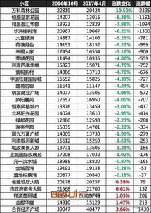 1. 吉日总体分布