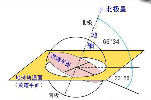 天文历法视域下的概念解析