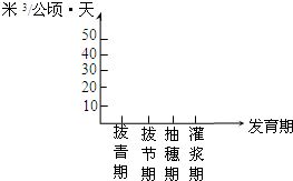 生活周期总天数的统计方法论述