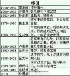 韩国总统风水问题是否，对国家运势有何影响？