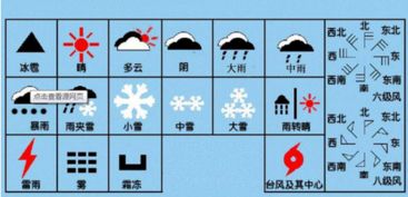 三、 专业观测设施与传统方式经验之交叉验证