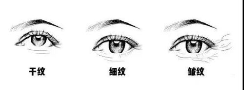 八字命理中三庭五眼不均匀分别代表什么含义？