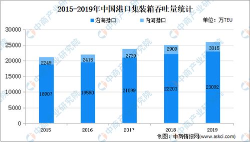2026年物流行业发展趋势预测会有哪些变化？