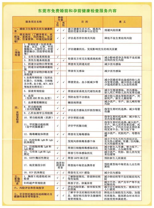 5月份新婚安床吉日是哪一天？最佳结婚吉日一览表推荐？