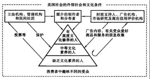 四、  明清及近现代：延续与转变