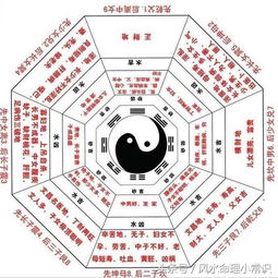 当代风水门派有哪些流派和特点？