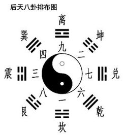 八卦方位五行万物类象详解者阝有哪些？