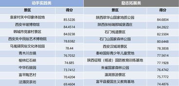 住宿&餐饮随意推荐（乱入噪音）