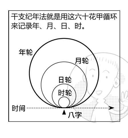 盲派八字中吊冲之法具体如何操作和应用？
