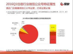 行业洞察：数据背后的真相
