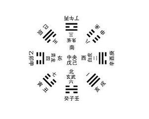 梅花易数如何运用吉凶秘诀和择日方法进行预测？