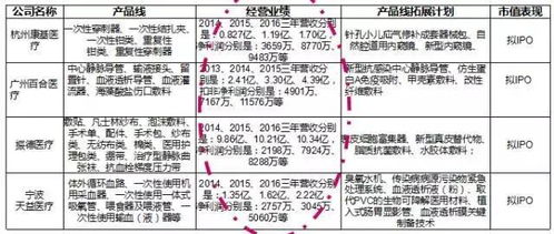 研究背景与目的