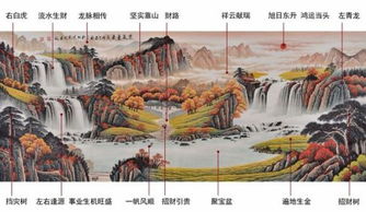 三、 尺寸比例与视觉平衡：从空间范围心理状态学看待设计原则