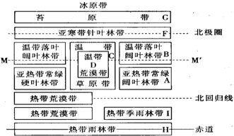 核心要素：生肖、 干支、坐向及煞气