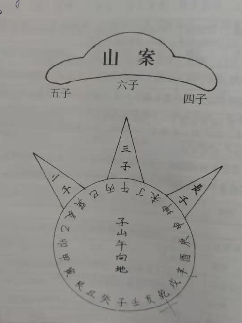 四、天星定位的宏观指引与微观操作