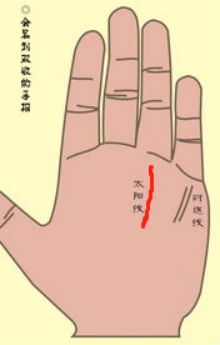 五、  确定天时地利人和的重要性