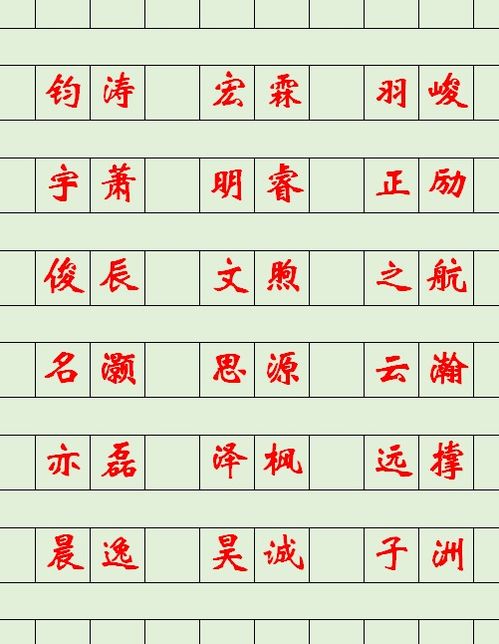 哪个名字梗好听：沐辰还是沐晨，晨字取名有何寓意？