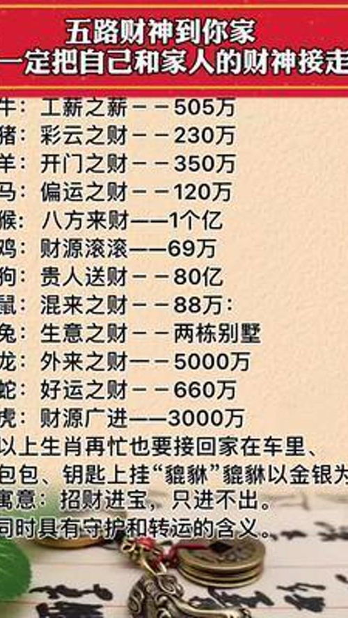 生肖意象：传统文化语境下的个性化表达