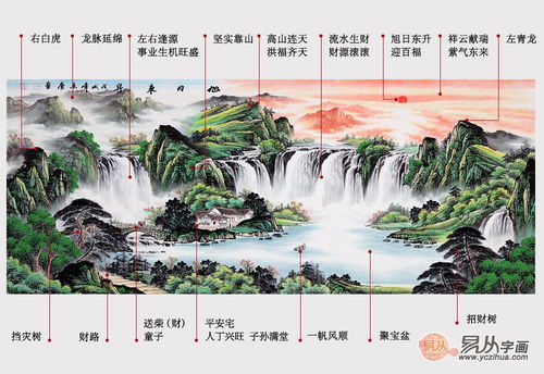 风水布局中，如何将水绕玄武，玄武如何作为靠山进行风水讲解？