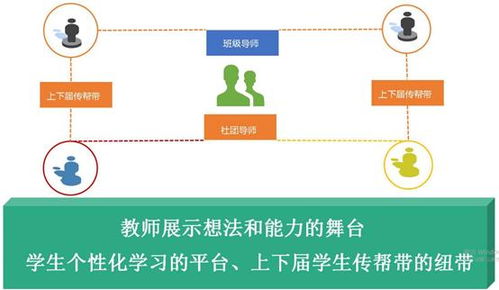 二、內部結構分析——包含三大核心要素