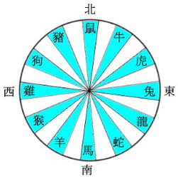：犯太岁的文化背景与命理意义