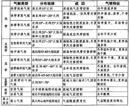 三、  影响运势得分的多维因素及实践路径