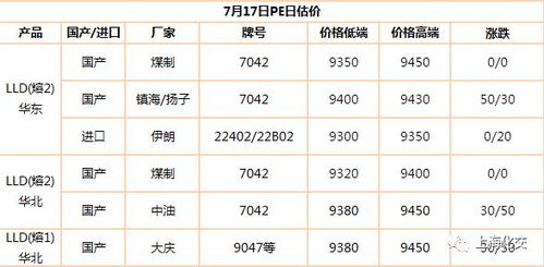 2018年7月17日查阳历吉凶，7月吉凶日历表有哪些？