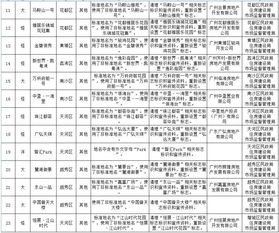 2021年有哪些洋气又有内涵的俞姓男孩名字推荐？