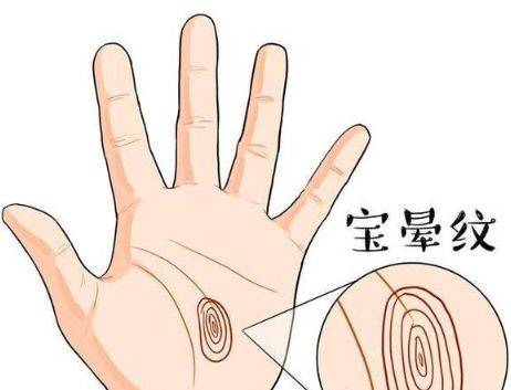 贵人纹的理论渊源与定义