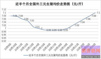 1. 市场环境需求周期的把握
