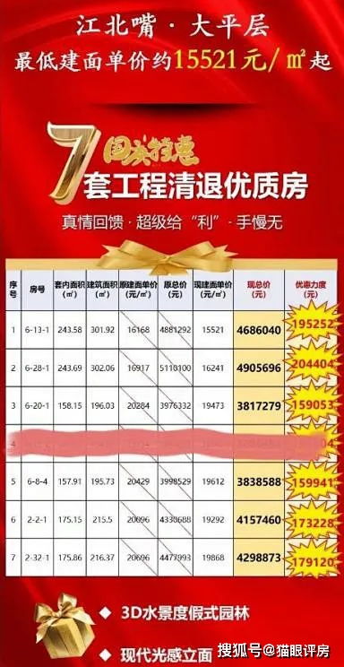 第四天：自主活动 - 返程