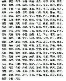 四、 常用字搭配：简洁简单记又吉祥