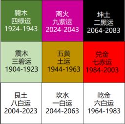 三、 旬空星入命宫之象征意义