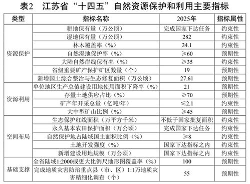 1. 生肖冲煞规避